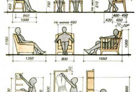 Ứng Dụng Của Nhân Trắc Học Và Sự Cần Thiết Trong Thiết Kế Nội Thất