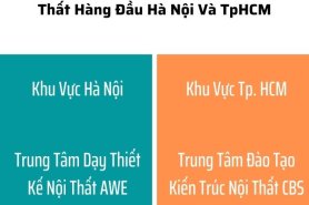 Đánh Giá Trung Tâm Dạy Thiết Kế Nội Thất Hàng Đầu Hà Nội Và TpHCM