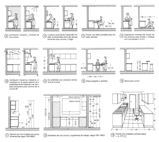 nhân trắc học về thiết kế nội thất