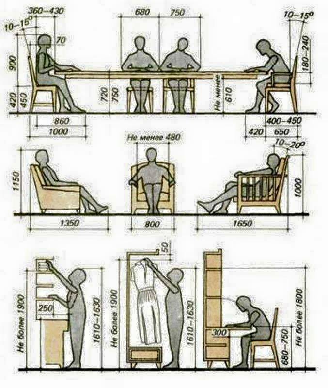 nhân trắc học trong thiết kế nội thất với sơ đồ kích thước phòng khách và lối đi